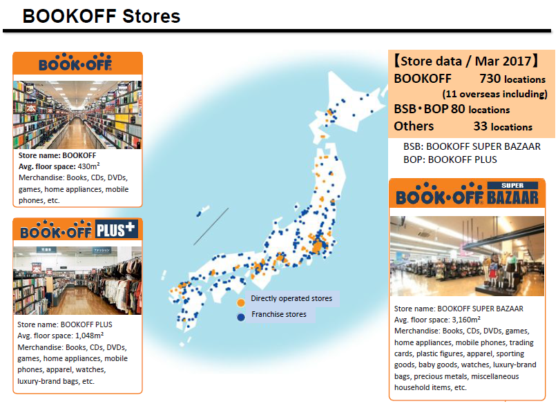 Jalan Jalan Japan Pre loved Goods From Japan